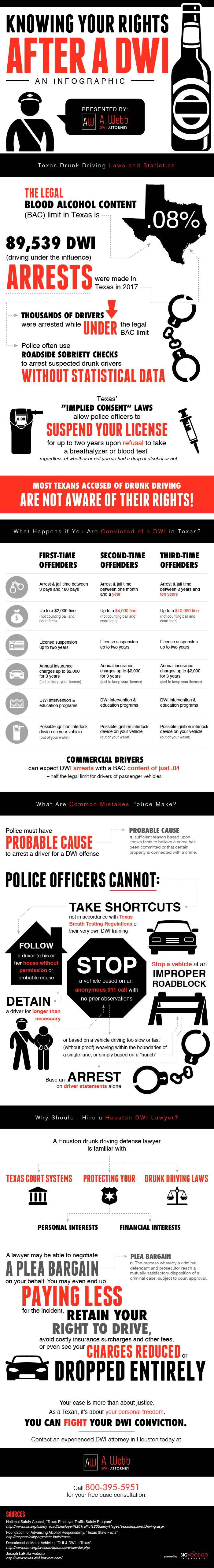 Knowing Your Rights After a DUI